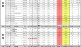 武则天技能爆料表最新版,揭秘最新爆料表中的神秘力量