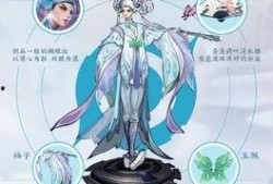 女娲周年庆皮肤最新爆料多少钱